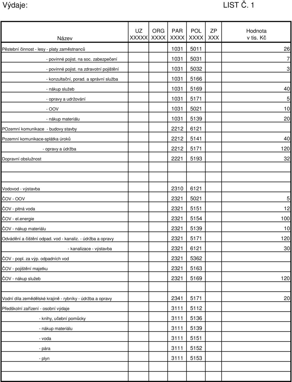 komunikace-splátka úroků 2212 5141 40 - opravy a údržba 2212 5171 120 Dopravní obslužnost 2221 5193 32 Vodovod - výstavba 2310 6121 ČOV - OOV 2321 5021 5 ČOV - pitná voda 2321 5151 12 ČOV - el.