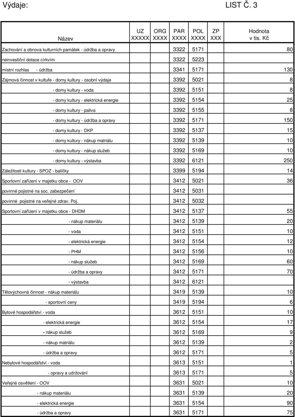 výdaje 3392 5021 8 - domy kultury - voda 3392 5151 8 - domy kultury - elektrická energie 3392 5154 25 - domy kultury - paliva 3392 5155 8 - domy kultury - údržba a opravy 3392 5171 150 - domy kultury