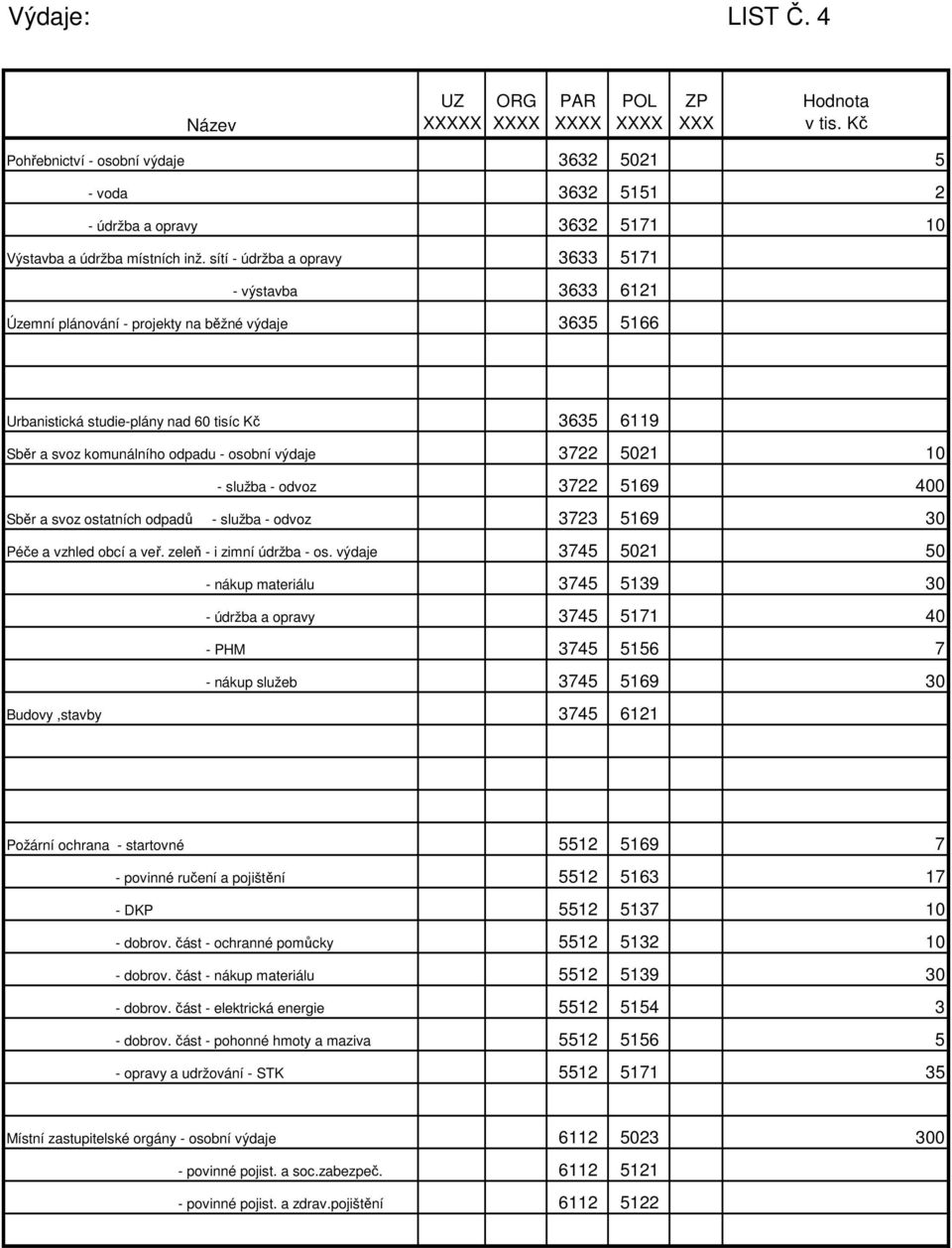 výdaje 3722 5021 10 - služba - odvoz 3722 5169 400 Sběr a svoz ostatních odpadů - služba - odvoz 3723 5169 30 Péče a vzhled obcí a veř. zeleň - i zimní údržba - os.