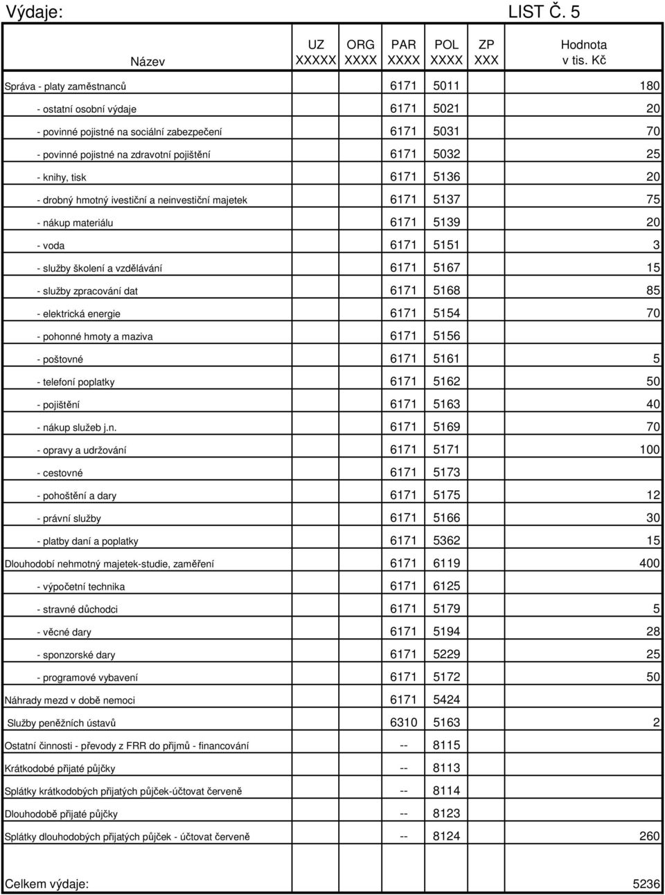 knihy, tisk 6171 5136 20 - drobný hmotný ivestiční a neinvestiční majetek 6171 5137 75 - nákup materiálu 6171 5139 20 - voda 6171 5151 3 - služby školení a vzdělávání 6171 5167 15 - služby zpracování