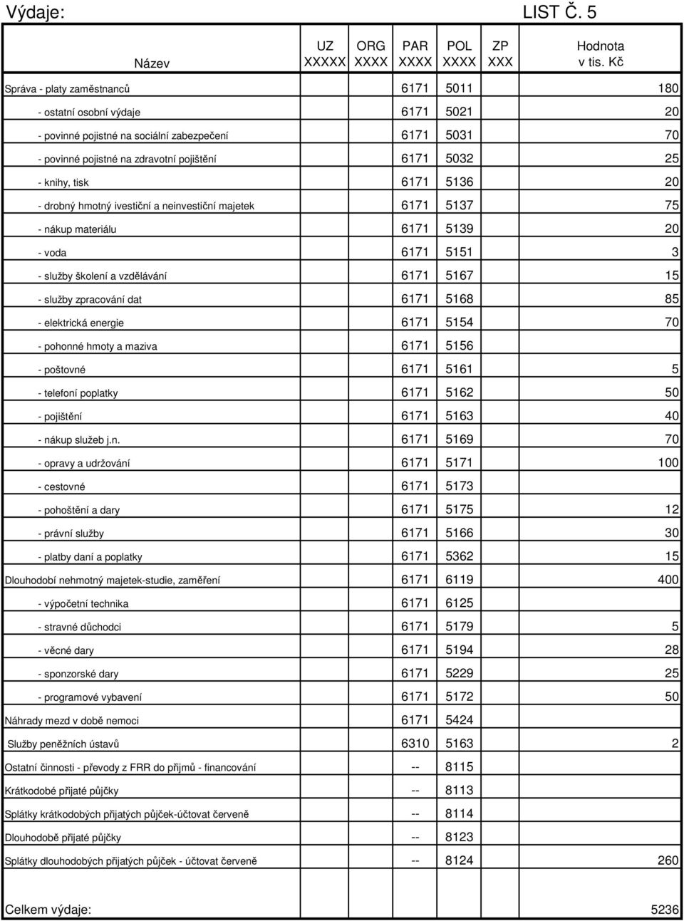 knihy, tisk 6171 5136 20 - drobný hmotný ivestiční a neinvestiční majetek 6171 5137 75 - nákup materiálu 6171 5139 20 - voda 6171 5151 3 - služby školení a vzdělávání 6171 5167 15 - služby zpracování