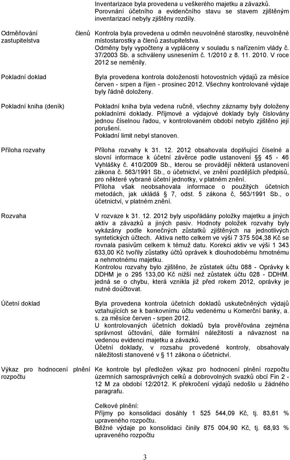 Kontrola byla provedena u odměn neuvolněné starostky, neuvolněné místostarostky a členů zastupitelstva. Odměny byly vypočteny a vypláceny v souladu s nařízením vlády č. 37/2003 Sb.