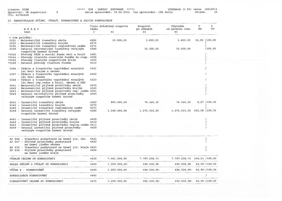 Neinvestiční transfery obcím 5323 - Neinvestiční transfery krajům 5325 - Neinvestiční transfery regionálním radám 5329 - Ostatní neinvestiční transfery veřejným rozpočtům územní úrovně *5342 -