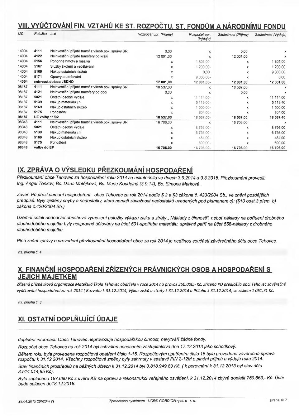 správy SR 0,00 X 0,00 X 14004 4122 Neinvestiční přijatétransfery od krajů 12 001,00 X 12 001,00 X 14004 5156 Pohonné hmoty a maziva X 1801,00- X 1801,00 14004 5167 Služby školení a vzdělávání X