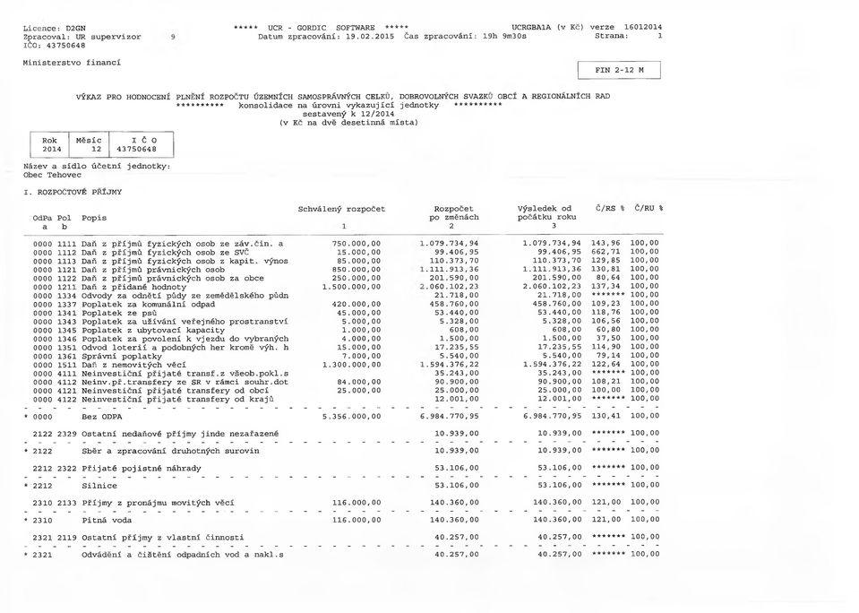 vykazující jednotky ********** sestavený k 12/2014 (v Kč na dvě desetinná místa) Rok Měsíc I Č O 2014 12 43750648 Název a sídlo účetní jednotky: Obec Tehovec I.