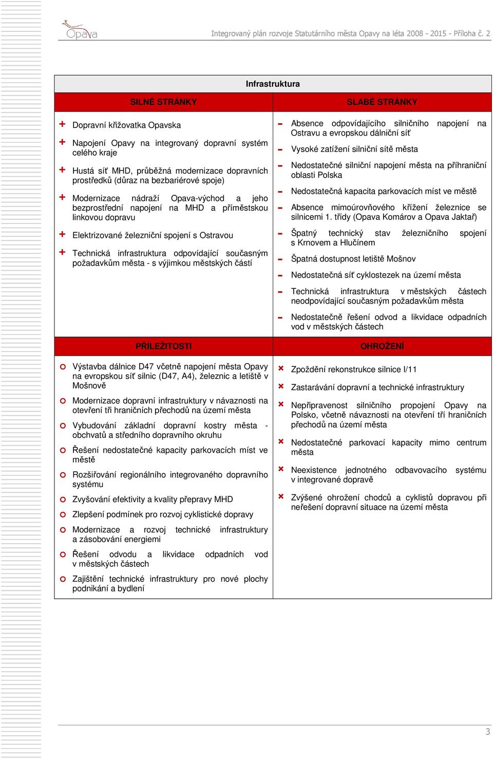 požadavkům města - s výjimkou městských částí Výstavba dálnice D47 včetně napojení města Opavy na evropskou síť silnic (D47, A4), železnic a letiště v Mošnově Modernizace dopravní infrastruktury v