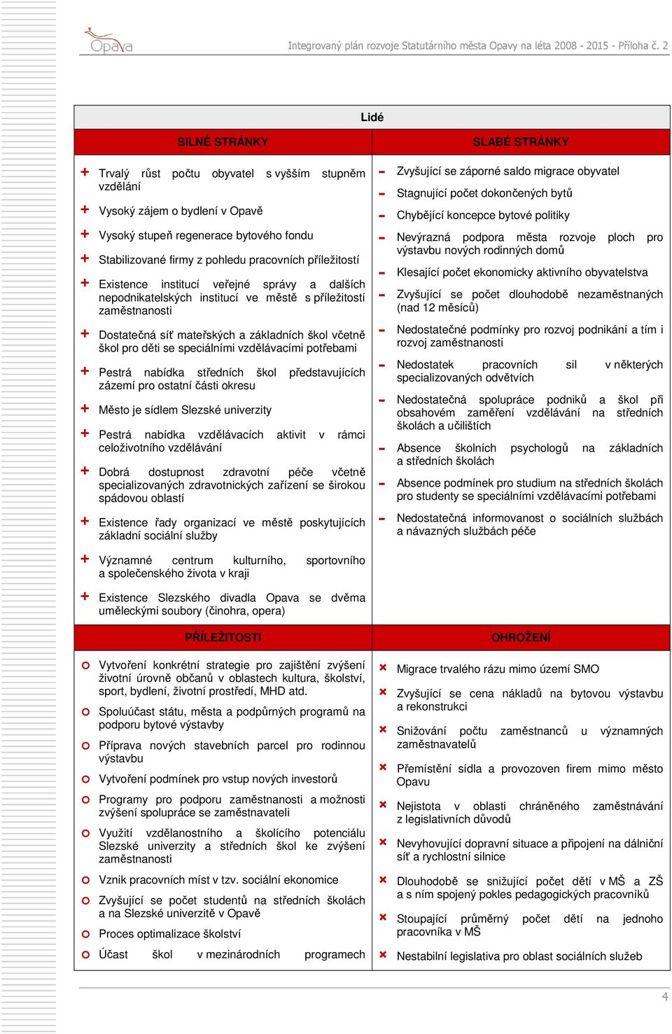 vzdělávacími potřebami + Pestrá nabídka středních škol představujících zázemí pro ostatní části okresu + Město je sídlem Slezské univerzity + Pestrá nabídka vzdělávacích aktivit v rámci celoživotního