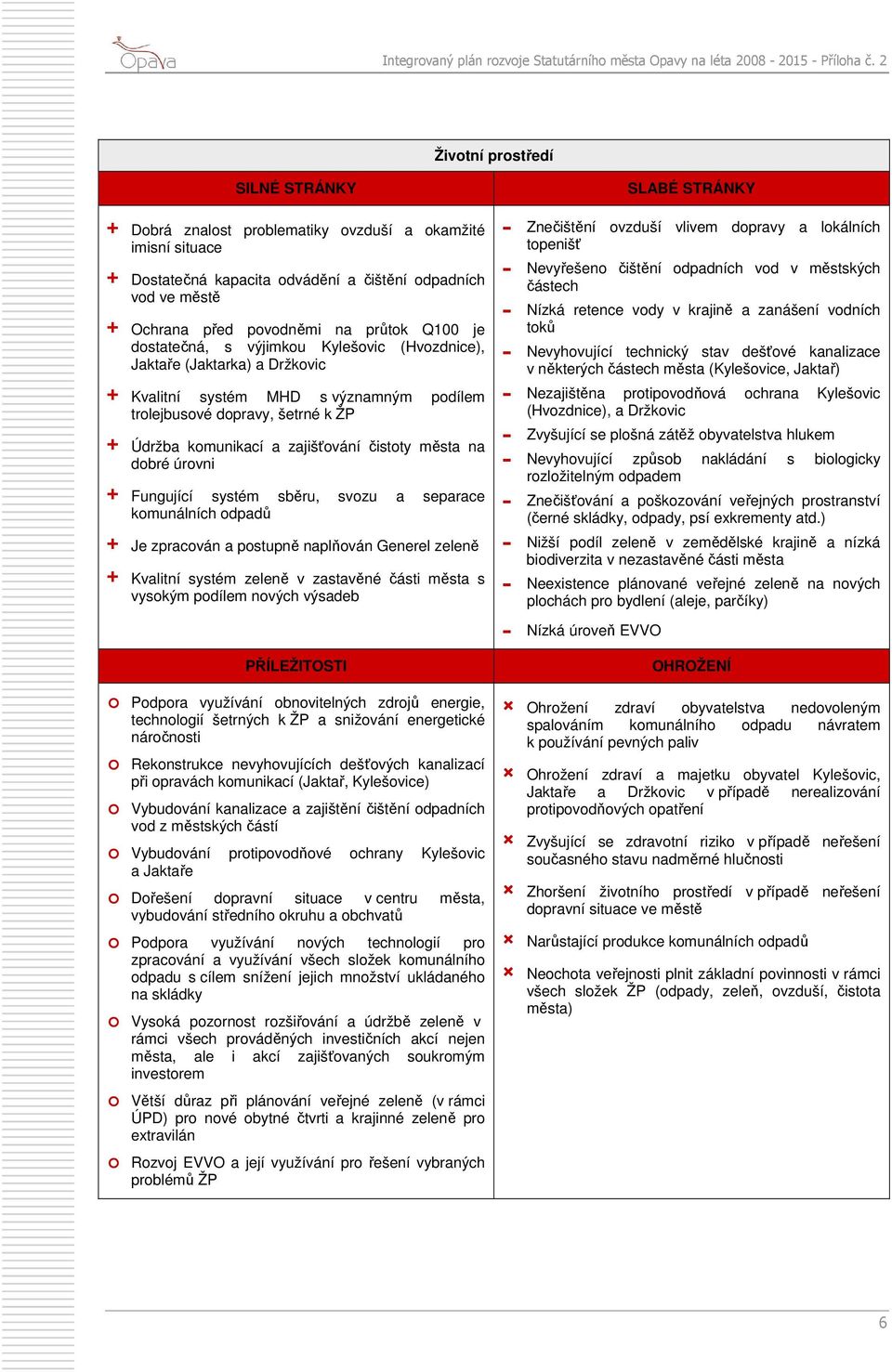 úrovni + Fungující systém sběru, svozu a separace komunálních odpadů + Je zpracován a postupně naplňován Generel zeleně + Kvalitní systém zeleně v zastavěné části města s vysokým podílem nových