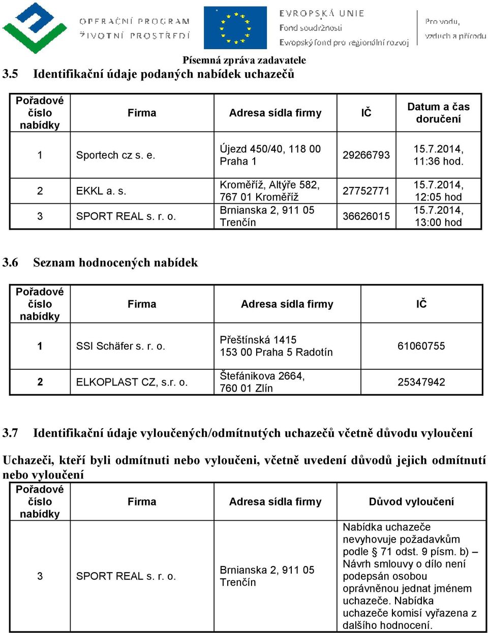 2 ELKOPLAST CZ, s.r. o. Přeštínská 1415 153 00 Praha 5 Radotín Štefánikova 2664, 760 01 Zlín 61060755 25347942 3.