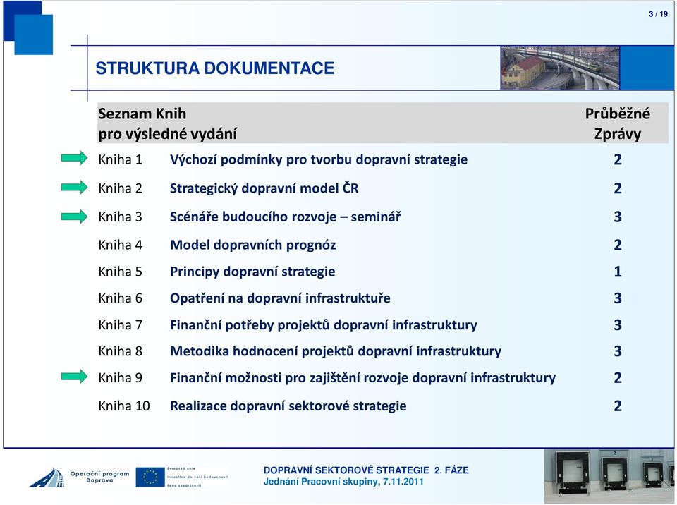 strategie 1 Kniha 6 Opatření na dopravní infrastruktuře 3 Kniha 7 Finanční potřeby projektů dopravní infrastruktury 3 Kniha 8 Metodika hodnocení