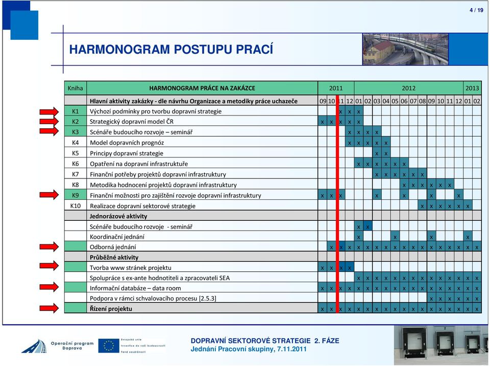 dopravní strategie x x K6 Opatřenínadopravníinfrastruktuře x x x x x x K7 Finanční potřeby projektů dopravní infrastruktury x x x x x x K8 Metodika hodnocení projektů dopravní infrastruktury x x x x