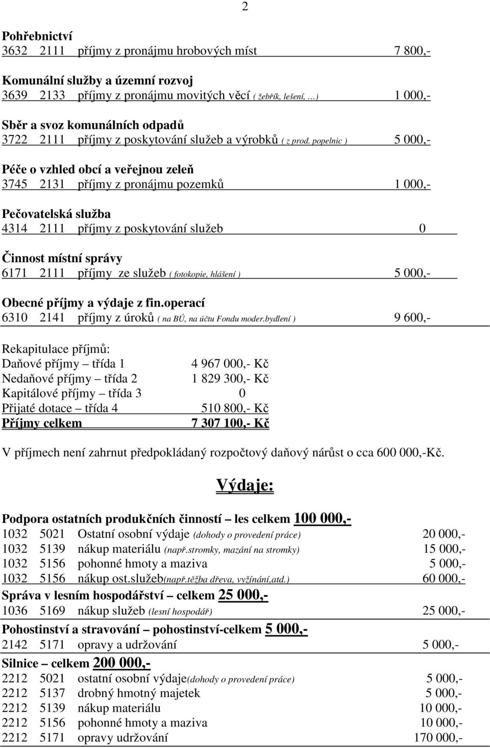 popelnic ) 5 000,- Péče o vzhled obcí a veřejnou zeleň 3745 2131 příjmy z pronájmu pozemků 1 000,- Pečovatelská služba 4314 2111 příjmy z poskytování služeb 0 Činnost místní správy 6171 2111 příjmy