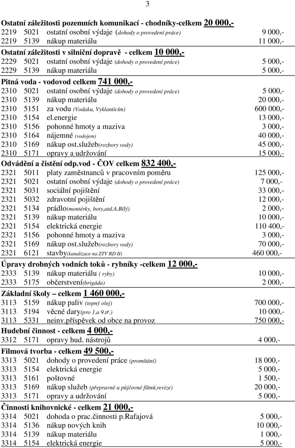 výdaje (dohody o provedení práce) 5 000,- 2310 5139 nákup materiálu 20 000,- 2310 5151 za vodu (Vodaku, Vyklanticím) 600 000,- 2310 5154 el.