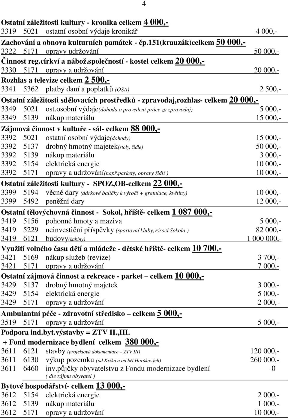 společností - kostel celkem 20 000,- 3330 5171 opravy a udržování 20 000,- Rozhlas a televize celkem 2 500,- 3341 5362 platby daní a poplatků (OSA) 2 500,- Ostatní záležitosti sdělovacích prostředků