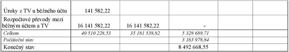 582,22 Celkem Počáteční stav Konečný stav 40 510