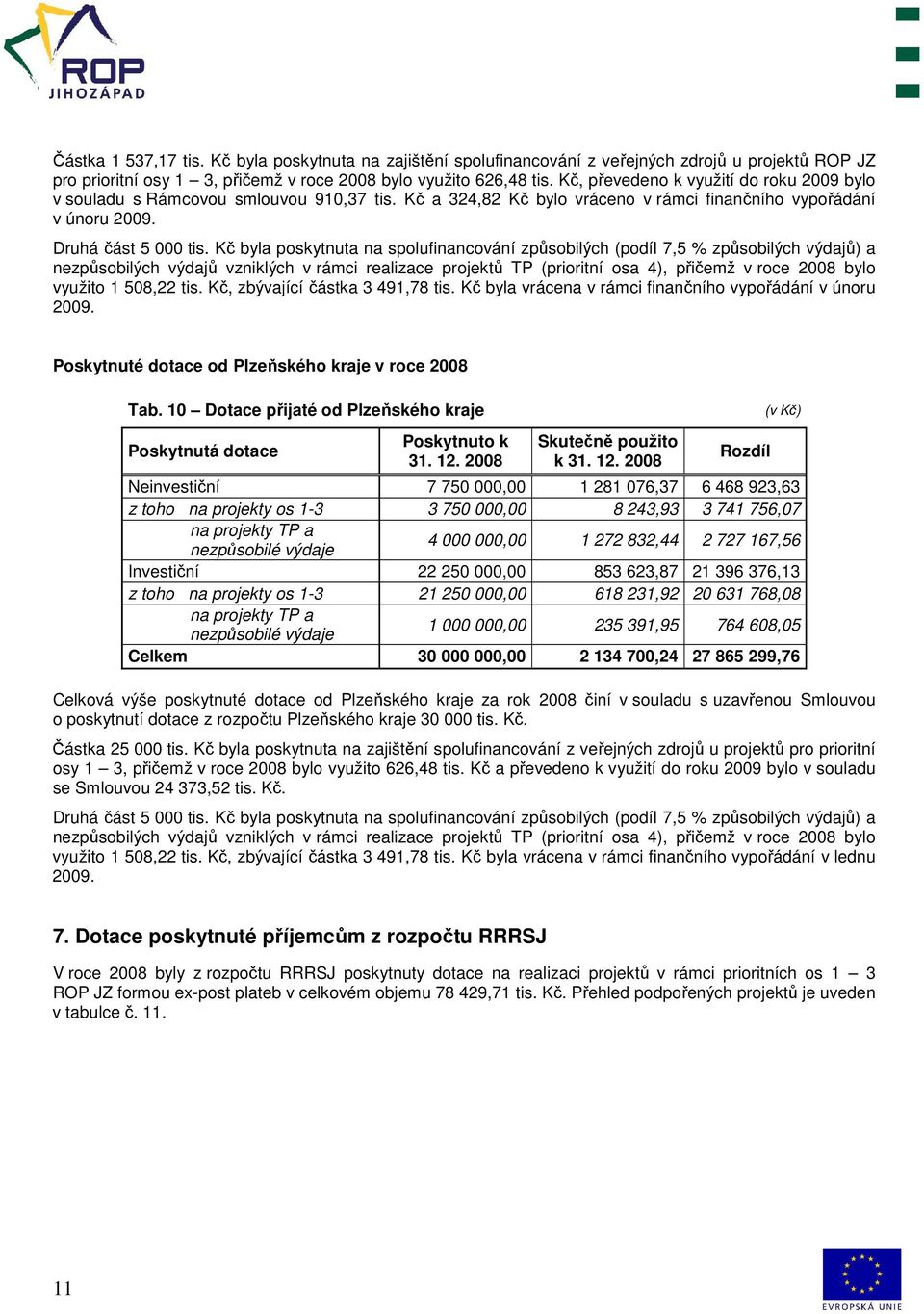 Kč byla poskytnuta na spolufinancování způsobilých (podíl 7,5 % způsobilých výdajů) a nezpůsobilých výdajů vzniklých v rámci realizace projektů TP (prioritní osa 4), přičemž v roce 2008 bylo využito