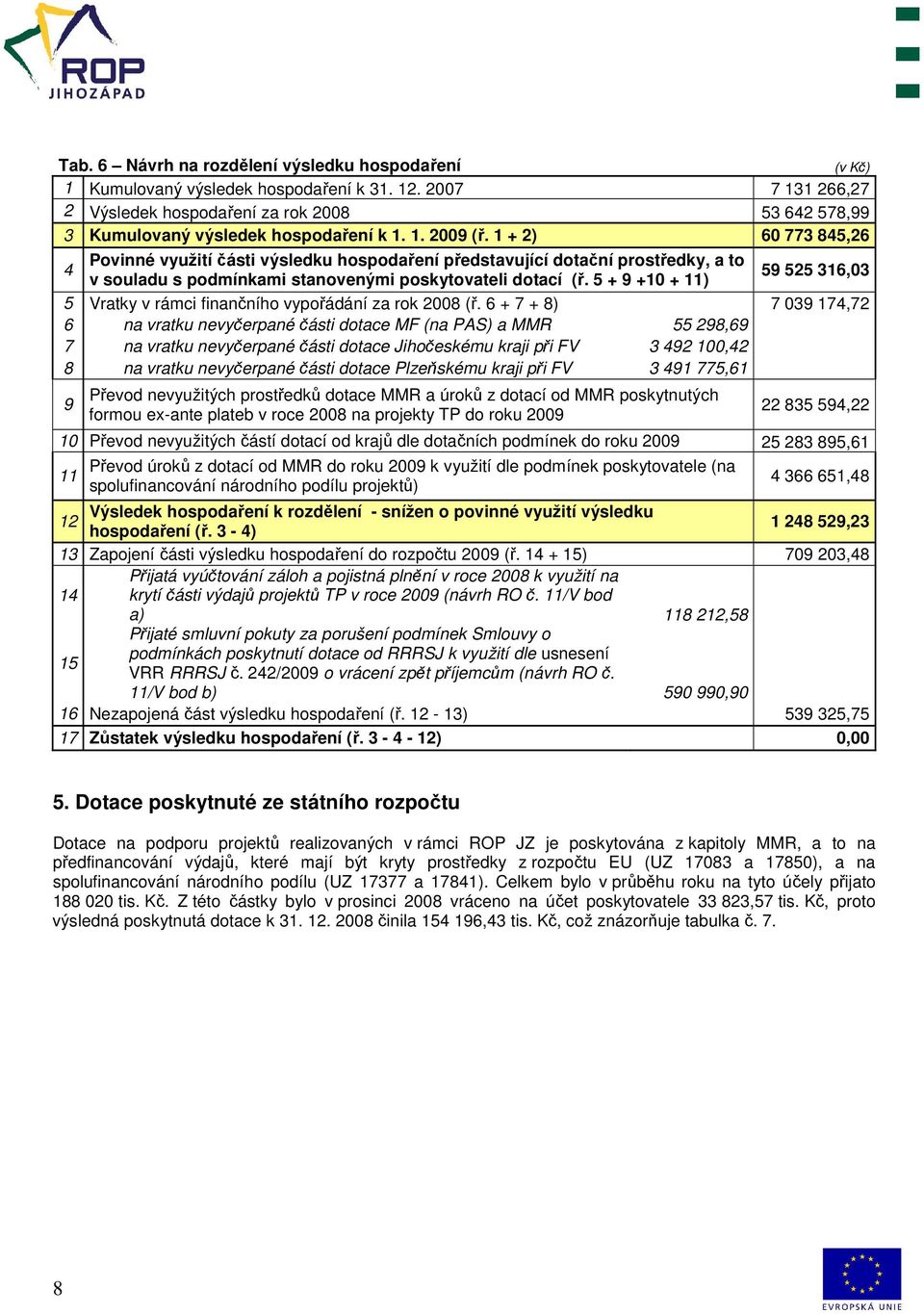 1 + 2) 60 773 845,26 4 Povinné využití části výsledku hospodaření představující dotační prostředky, a to v souladu s podmínkami stanovenými poskytovateli dotací (ř.
