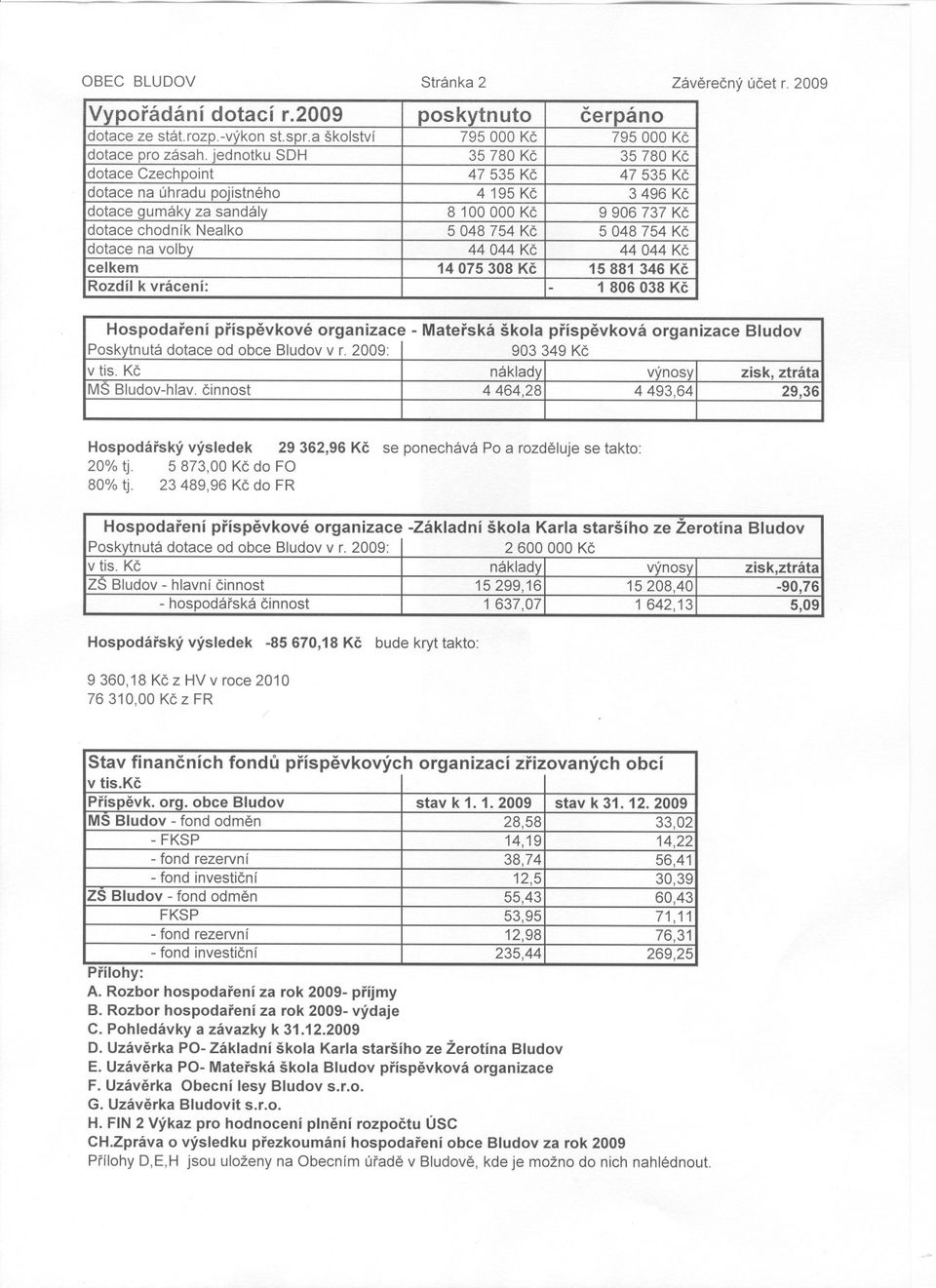 4493,64 výnosy organizace - Materská 4464,28 náklady škola 903349 príspevková Kc organizace Bludov Poskytnutá dotace od obce Bludov v r.