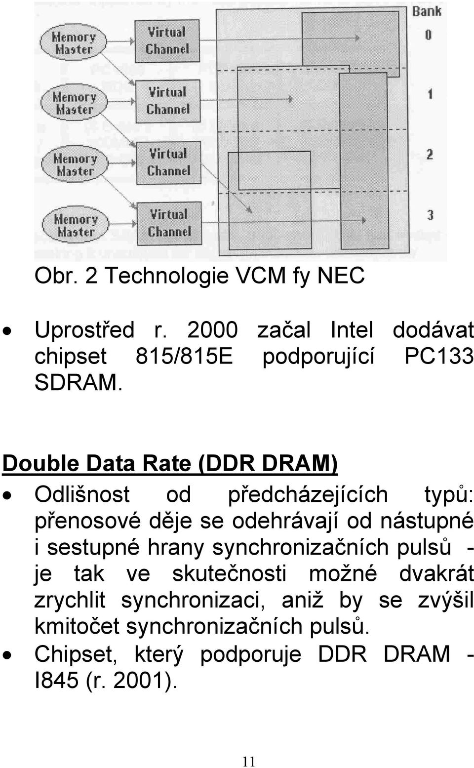 Double Data Rate (DDR DRAM) Odlišnost od předcházejících typů: přenosové děje se odehrávají od nástupné i