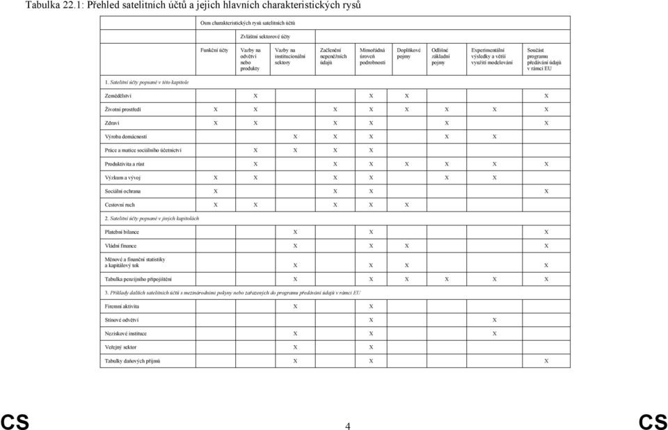 institucionální sektory Začlenění nepeněžních údajů Mimořádná úroveň podrobnosti Doplňkové pojmy Odlišné základní pojmy Experimentální výsledky a větší využití modelování Součást programu předávání
