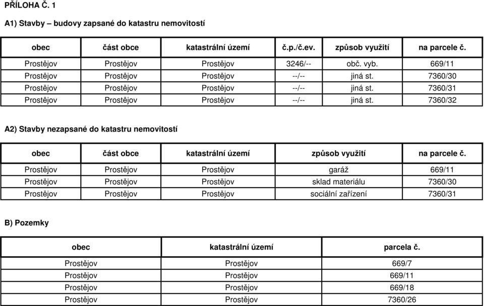 7360/32 A2) Stavby nezapsané do katastru nemovitostí obec část obce katastrální území způsob využití na parcele č.