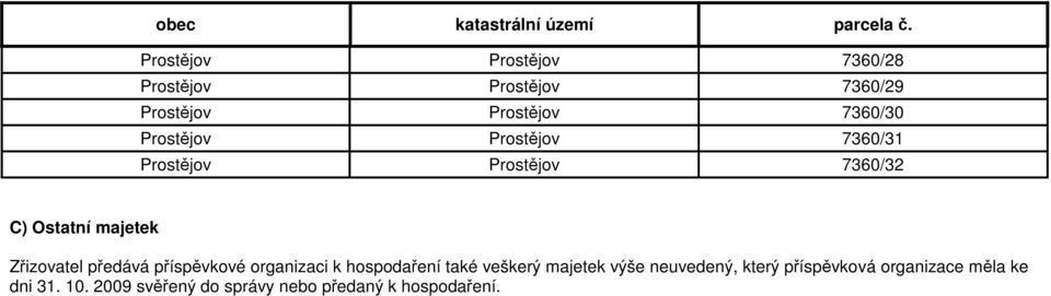 Prostějov 7360/31 Prostějov Prostějov 7360/32 C) Ostatní majetek Zřizovatel předává příspěvkové