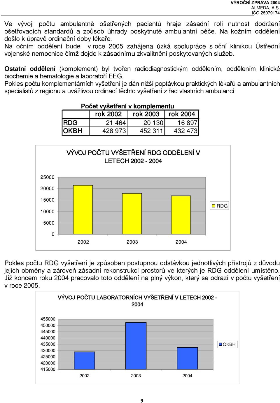 Na očním oddělení bude v roce 2005 zahájena úzká spolupráce s oční klinikou Ústřední vojenské nemocnice čímž dojde k zásadnímu zkvalitnění poskytovaných služeb.