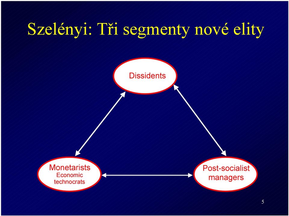 Monetarists Economic