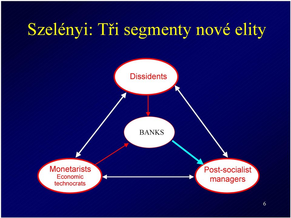 Monetarists Economic