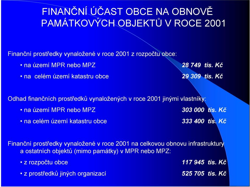 Kč Odhad finančních prostředků vynaložených v roce 21 jinými vlastníky: na území MPR nebo MPZ na celém území katastru obce 33 tis.