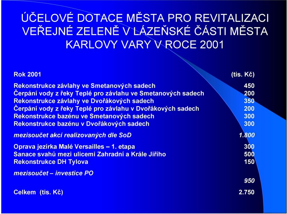 35 Čerpání vody z řeky Teplé pro závlahu v Dvořákových sadech 2 Rekonstrukce bazénu ve Smetanových sadech 3 Rekonstrukce bazénu v Dvořákových sadech 3