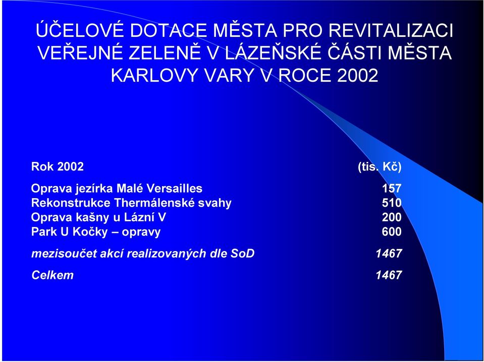 Kč) Oprava jezírka Malé Versailles 157 Rekonstrukce Thermálenské svahy