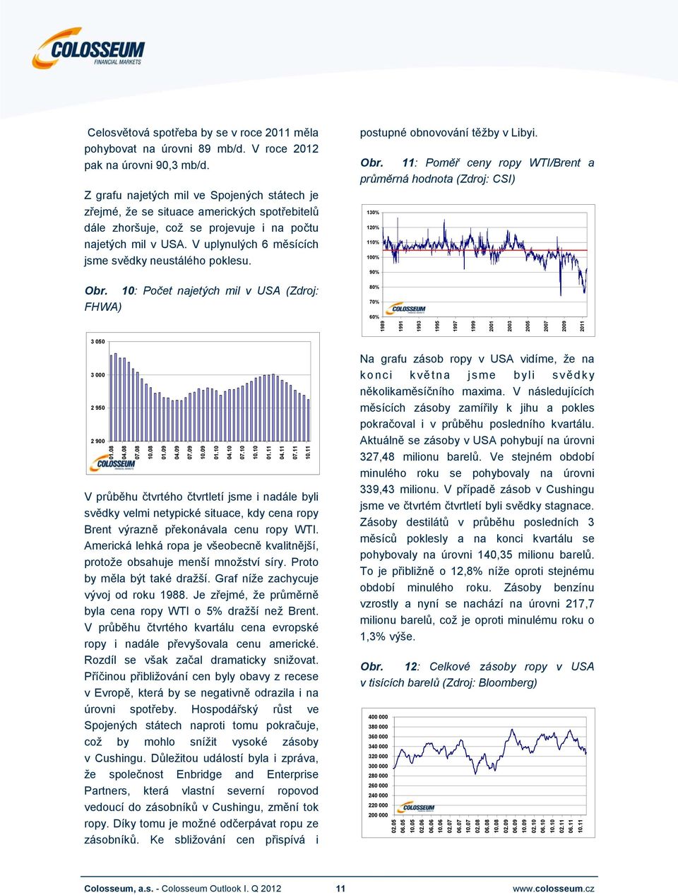 V uplynulých 6 měsících jsme svědky neustálého poklesu. Obr.