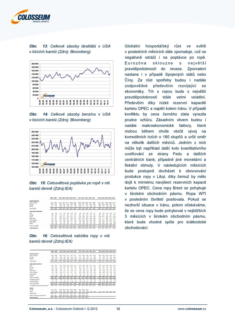 15: Celosvětová poptávka po ropě v mil. barelů denně (Zdroj:IEA) Globální hospodářský růst ve světě v posledních měsících dále zpomaluje, což se negativně odráží i na poptávce po ropě.