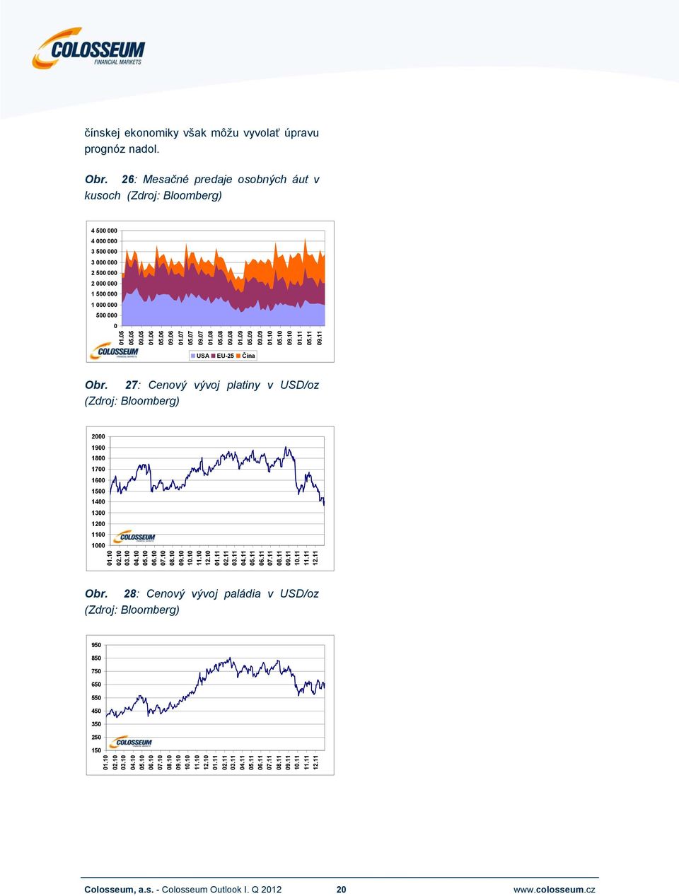 5 1.6 5.6 9.6 1.7 5.7 9.7 1.8 5.8 9.8 1.9 5.9 9.9 USA EU-25 Čína Obr.