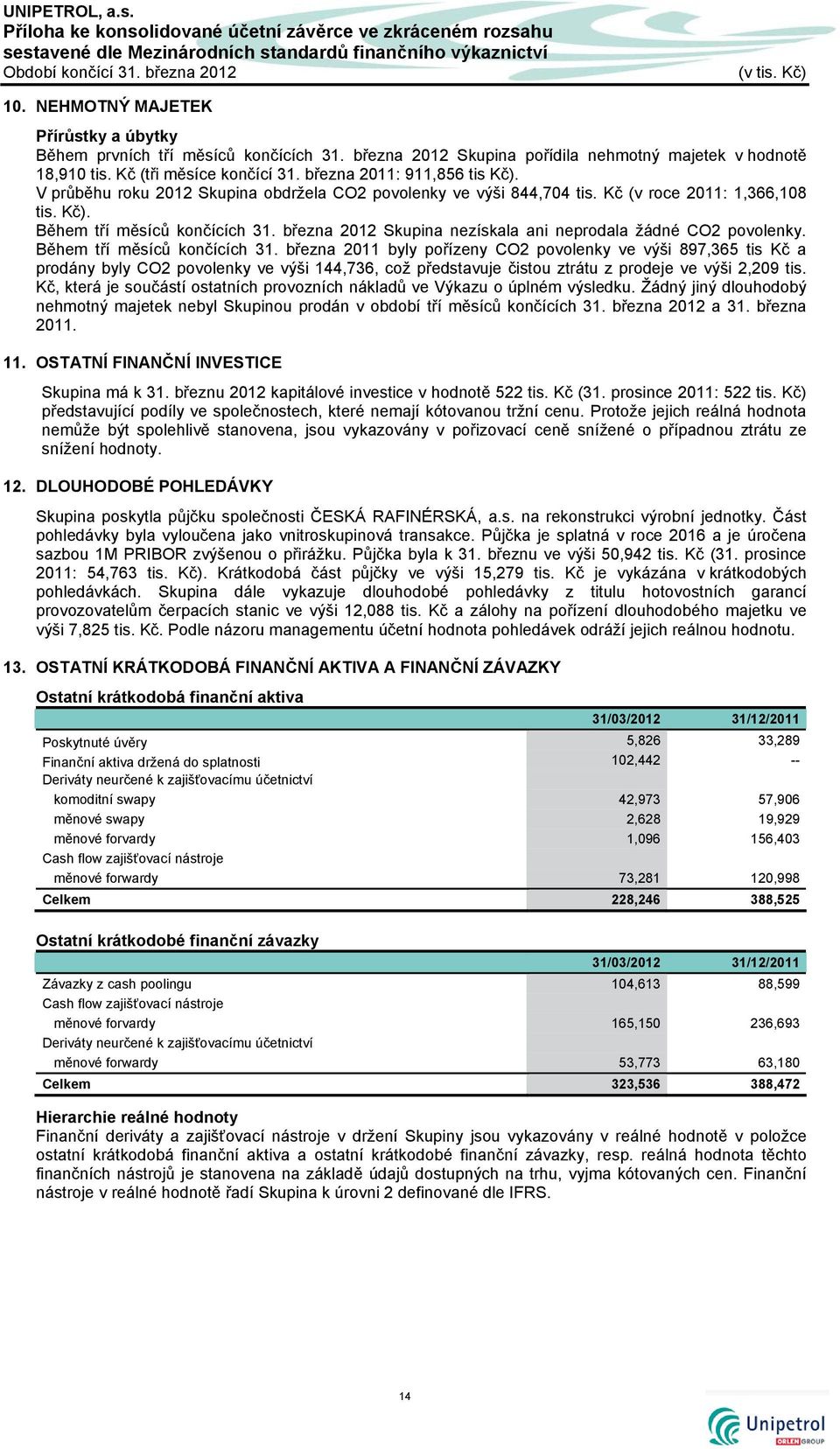 V průběhu roku 2012 Skupina obdržela CO2 povolenky ve výši 844,704 tis. Kč (v roce 2011: 1,366,108 tis. Kč). Během tří měsíců končících 31.