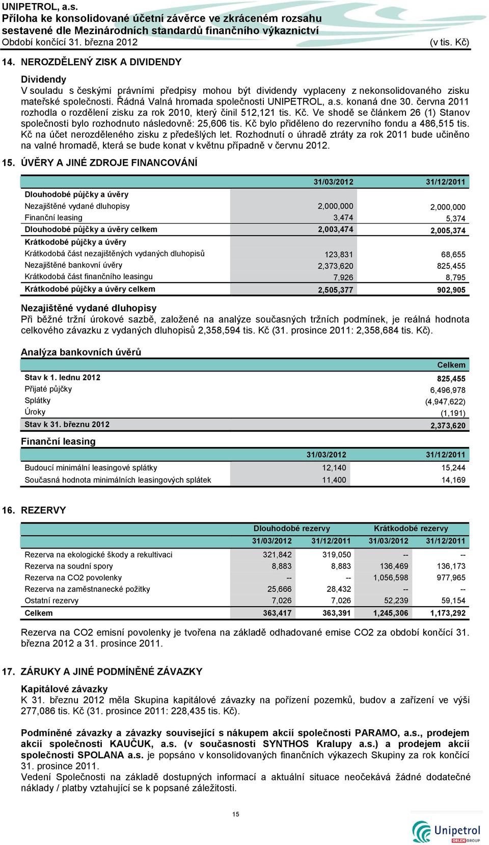 s. konaná dne 30. června 2011 rozhodla o rozdělení zisku za rok 2010, který činil 512,121 tis. Kč. Ve shodě se článkem 26 (1) Stanov společnosti bylo rozhodnuto následovně: 25,606 tis.