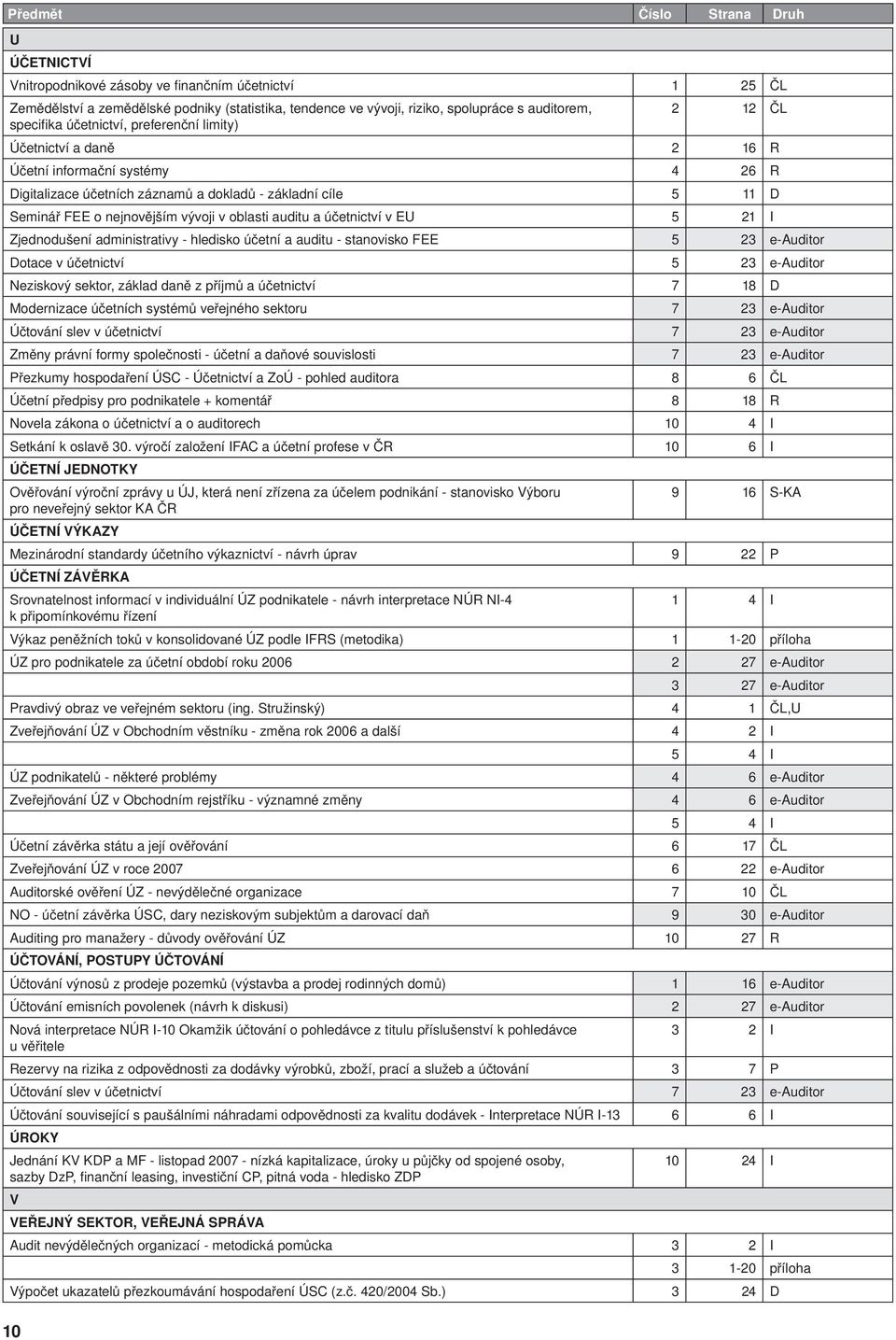 účetnictví v EU 5 21 I Zjednodušení administrativy - hledisko účetní a auditu - stanovisko FEE 5 23 e-auditor Dotace v účetnictví 5 23 e-auditor Neziskový sektor, základ daně z příjmů a účetnictví 7