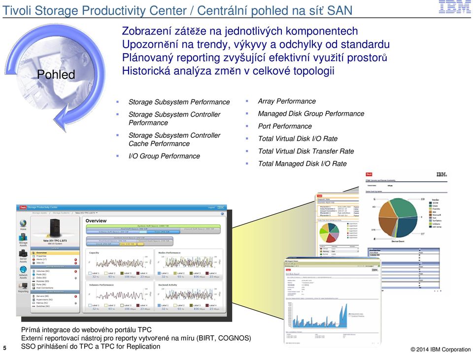 Controller Cache Performance I/O Group Performance Array Performance Managed Disk Group Performance Port Performance Total Virtual Disk I/O Rate Total Virtual Disk Transfer Rate