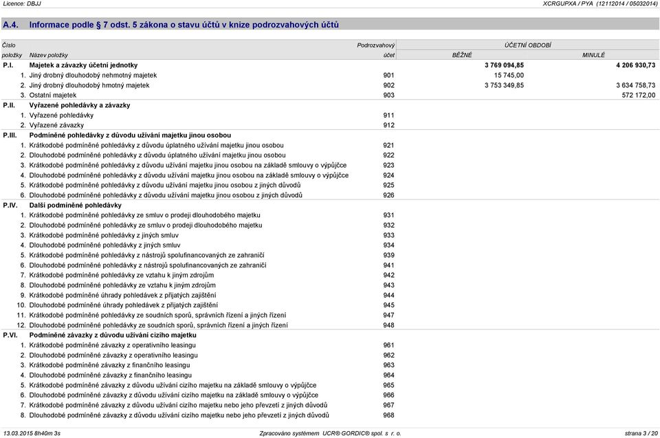 Vyřazené pohledávky 911 2. Vyřazené závazky 912 P.III. Podmíněné pohledávky z důvodu užívání majetku jinou osobou 1.