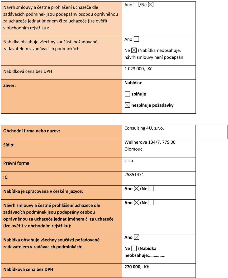 Obchodní firma nebo název: Sídlo: Právní forma: IČ: Consulting 4U, s.r.o. Wellnerova 134/7, 779 00 Olomouc s.r.o 25851471 Nabídka je zpracována v českém jazyce:  všechny součásti požadované zadavatelem v zadávacích podmínkách: Nabídková cena bez DPH Ne (Nabídka neobsahuje:.