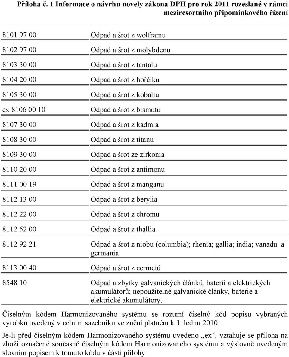 šrot z berylia 8112 22 00 Odpad a šrot z chromu 8112 52 00 Odpad a šrot z thallia 8112 92 21 Odpad a šrot z niobu (columbia); rhenia; gallia; india; vanadu a germania 8113 00 40 Odpad a šrot z