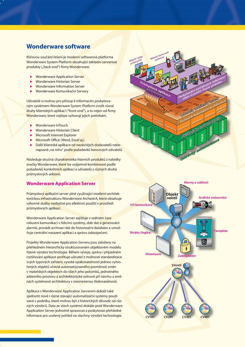 různé druhy klientských aplikací ( front-end ), a to nejen od firmy Wonderware, které nejlépe vyhovují jejich potřebám.