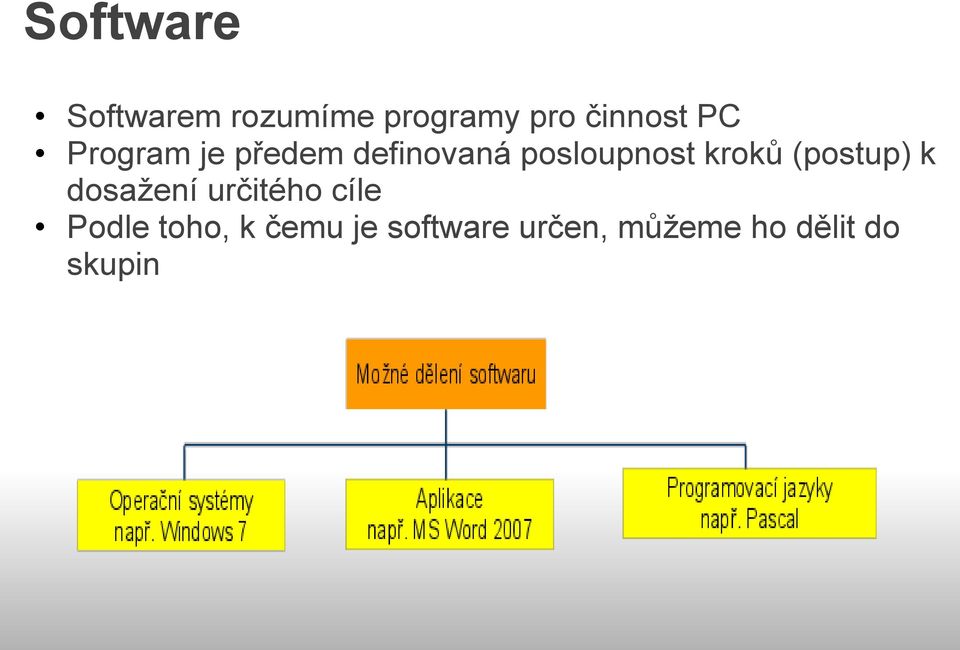 kroků (postup) k dosažení určitého cíle Podle