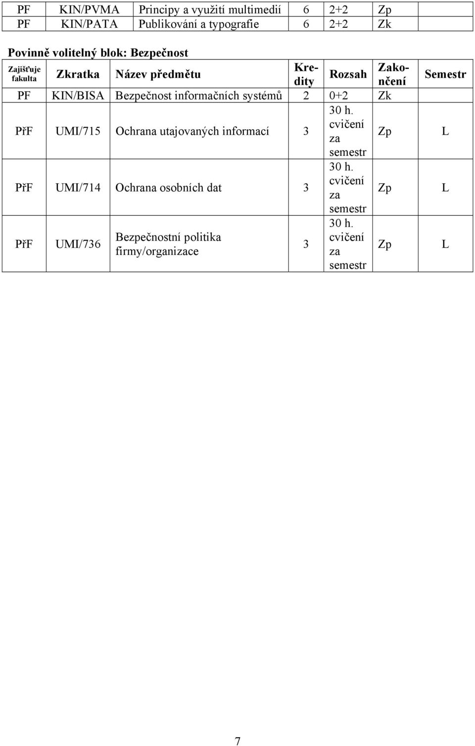 0+2 30 h. UMI/715 Ochrana utajovaných informací 3 cvičení Zp 30 h.