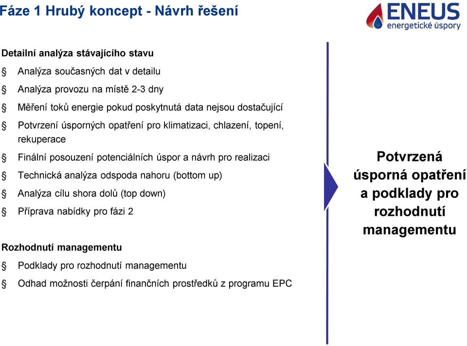 návrh pro realizaci Technická analýza odspoda nahoru (bottom up) Analýza cílu shora dolů (top down) Příprava nabídky pro fázi 2 Rozhodnutí managementu