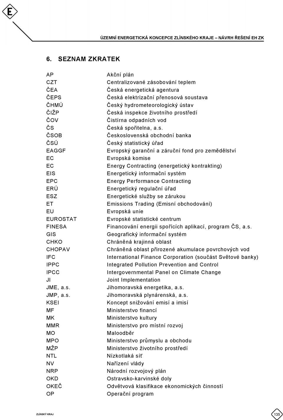 KSEI MF MK MMR MO MPO MŽP NTL NV NRP OKD OKEČ OP Akční plán Centralizované zásobování teplem Česká energetická agentura Česká elektrizační přenosová soustava Český hydrometeorologický ústav Česká