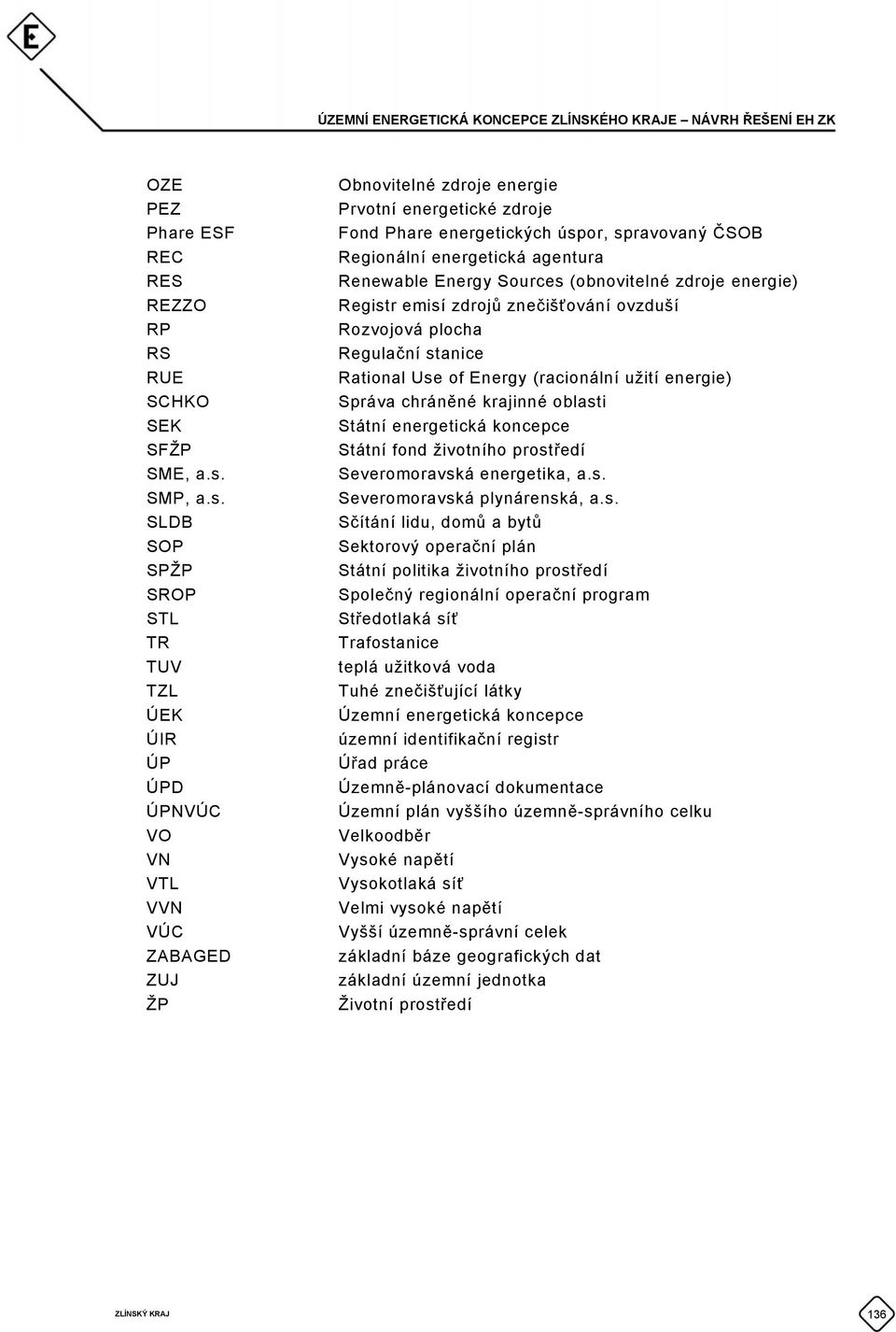 SLDB SOP SPŽP SROP STL TR TUV TZL ÚEK ÚIR ÚP ÚPD ÚPNVÚC VO VN VTL VVN VÚC ZABAGED ZUJ ŽP Obnovitelné zdroje energie Prvotní energetické zdroje Fond Phare energetických úspor, spravovaný ČSOB
