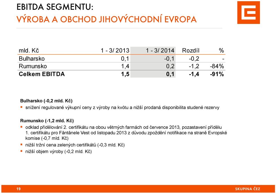 Kč) snížení regulované výkupní ceny z výroby na kvótu a nižší prodaná disponibilita studené rezervy Rumunsko (-1,2 mld. Kč) odklad přidělování 2.