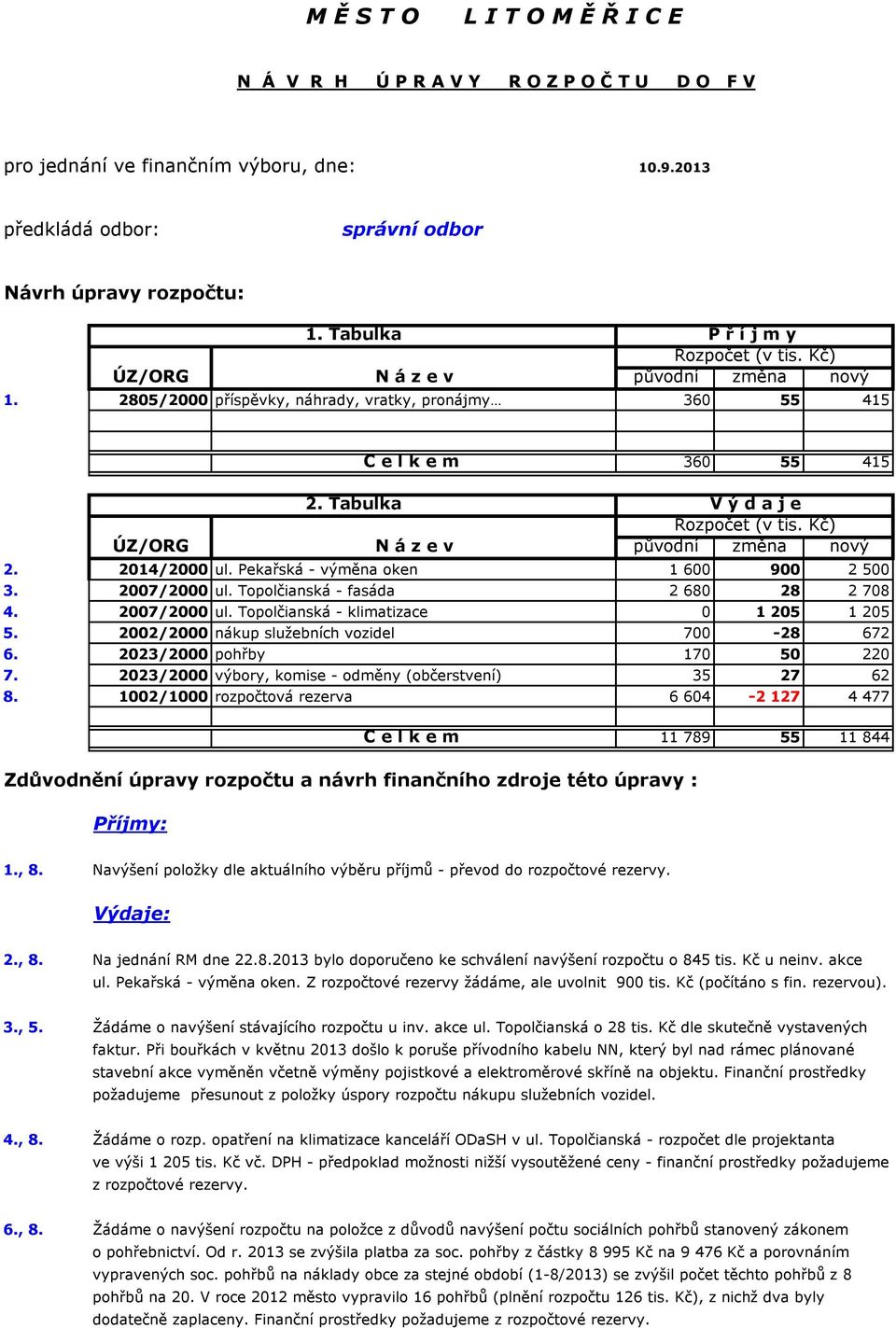 2002/2000 nákup služebních vozidel 700-28 672 6. 2023/2000 pohřby 170 50 220 7. 2023/2000 výbory, komise - odměny (občerstvení) 35 27 62 8.